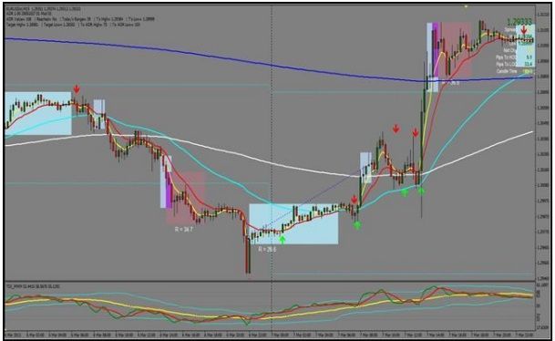 Plantilla Método Market Maker Plantilla Método Market Maker