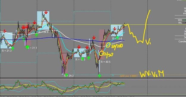 Plantilla Método Market Maker Plantilla Método Market Maker