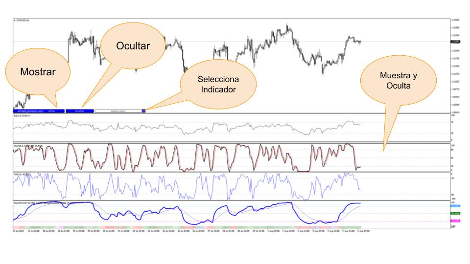 Muestra y oculta ventanas de Indicadores Muestra y oculta ventanas de Indicadores