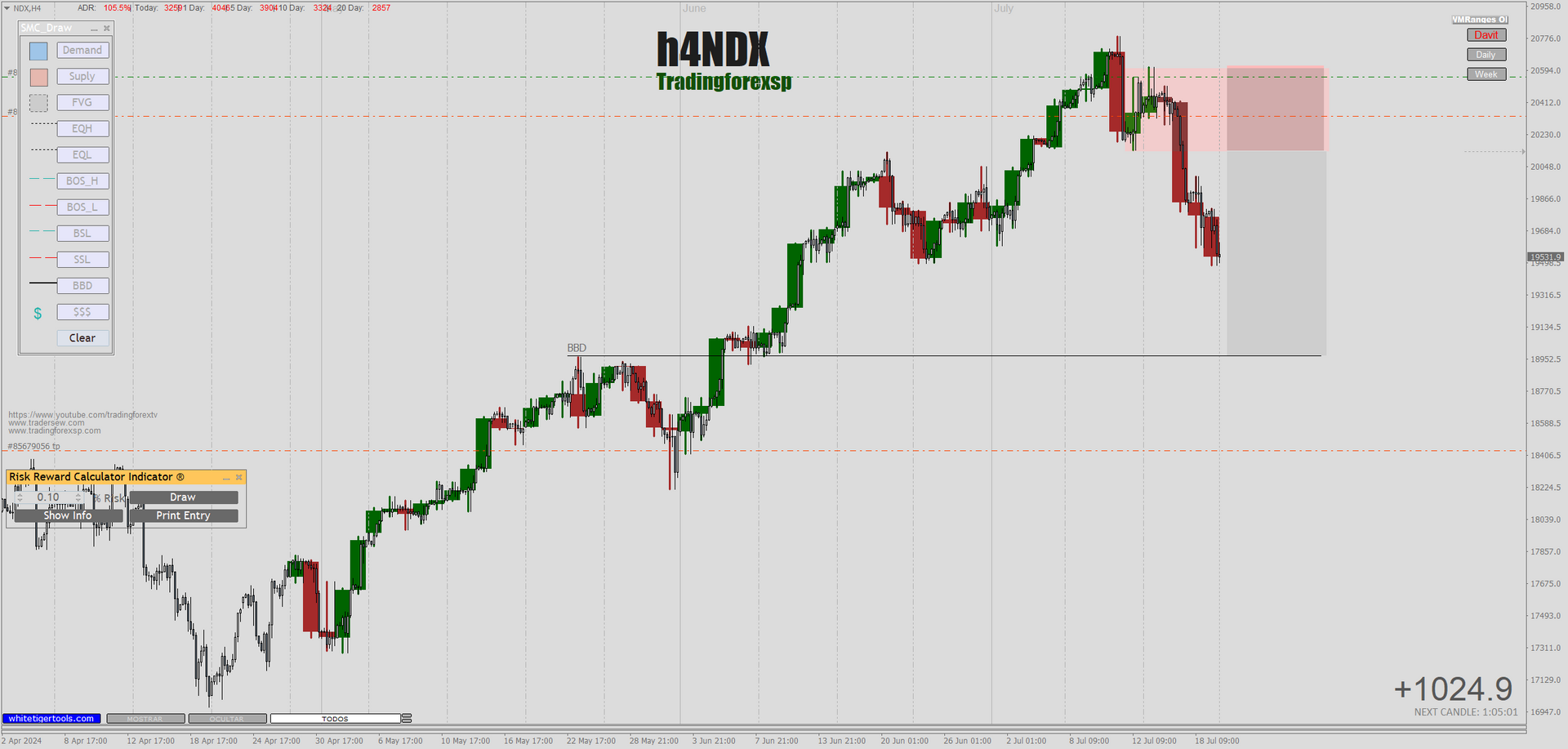 Indicador Informe COT Metatrader