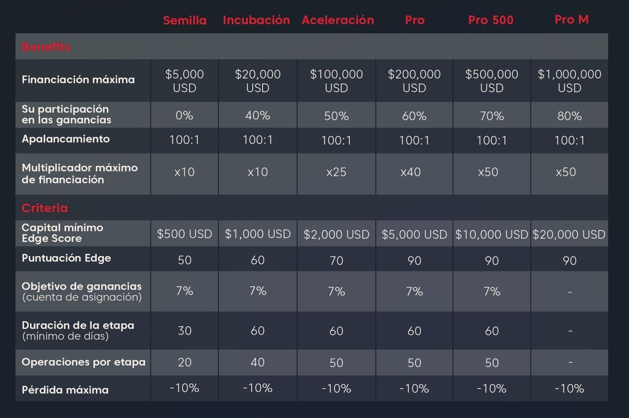 Tabla Fases AXI Select Beneficios Tabla Fases AXI Select Beneficios