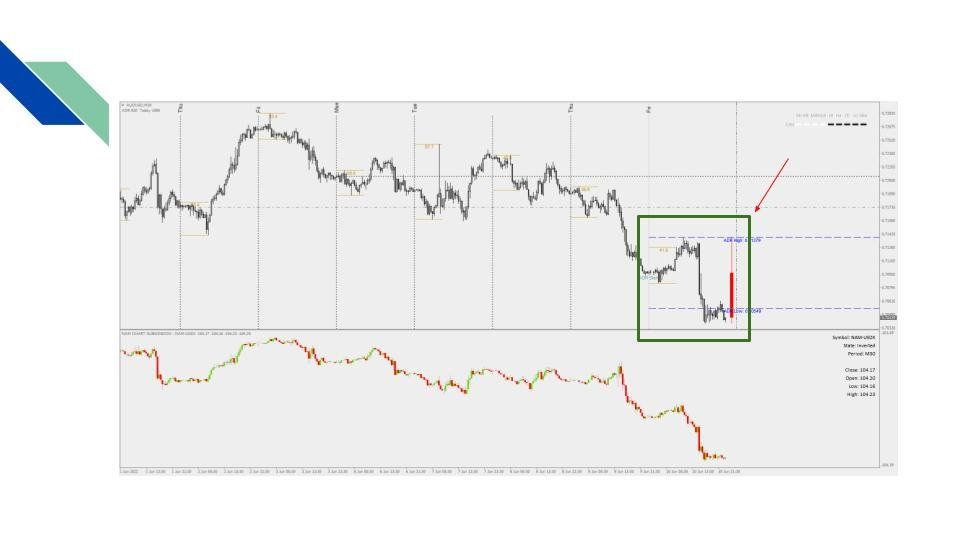 Open London Breakout Strategy - Asian Range Take Liquidity & Weekly Month BIAS Open London Breakout Strategy - Asian Range Take Liquidity & Weekly Month BIAS