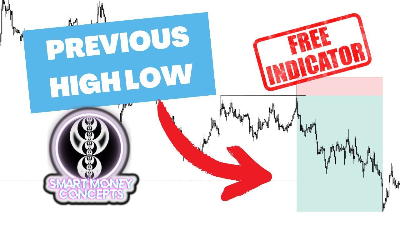 Previous Day Week Month High & Low Indicator MT4