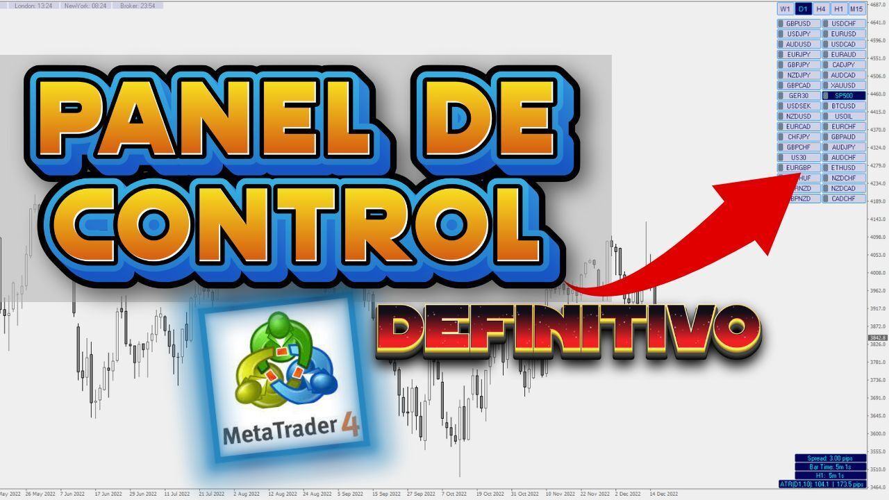 Panel de Control⚡️DEFINITIVO⚡️para Metatrader 4 GRATIS!