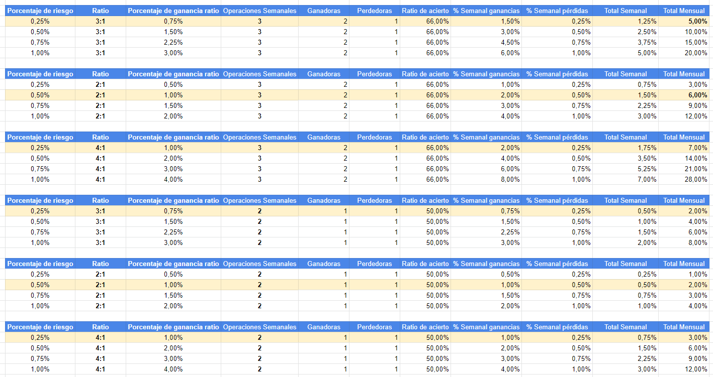 Plan de Trading Fibonacci Plan de Trading Fibonacci