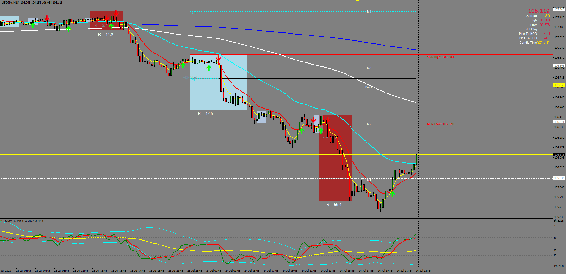 Estrategia Market Maker Estrategia Market Maker