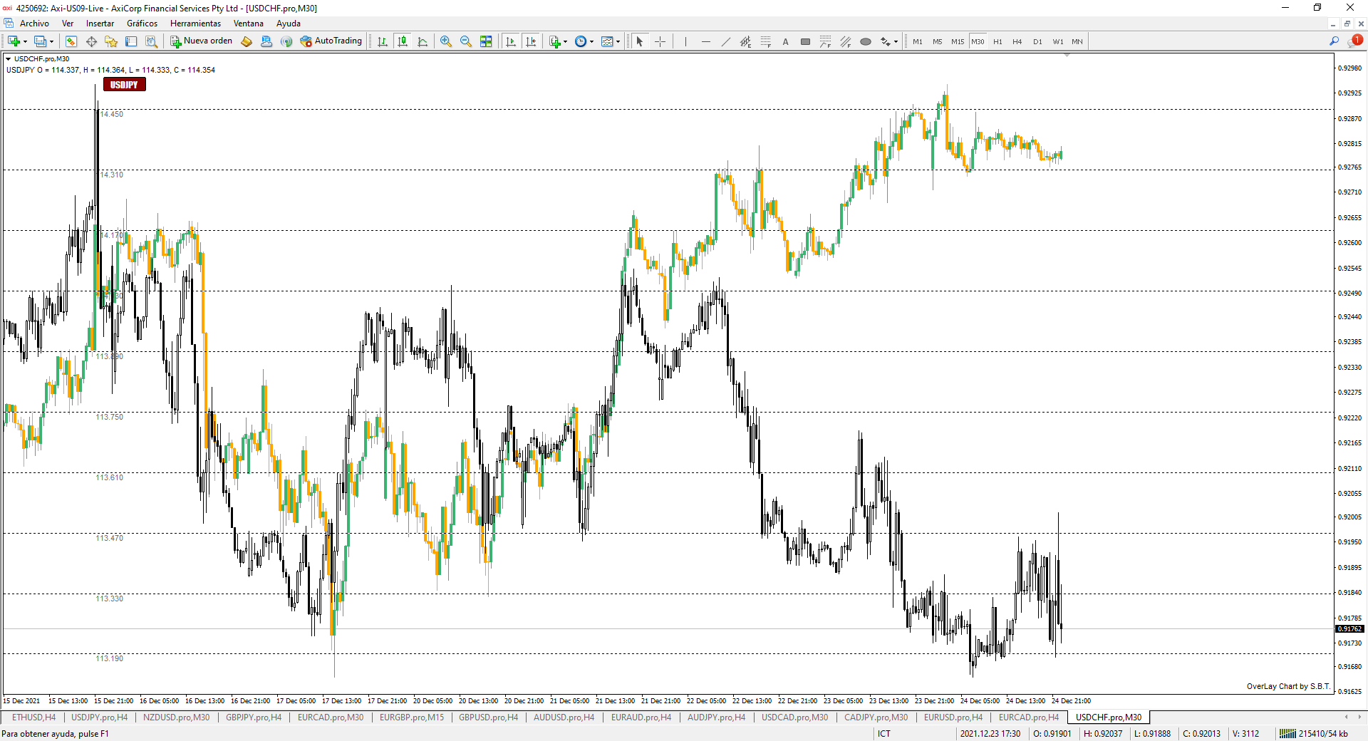 Indicador de Trading Better Volumen Indicador de Trading Better Volumen