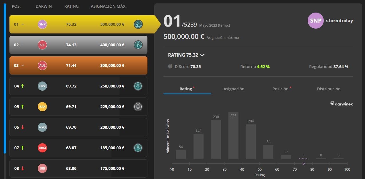 Premios Darwinia Premios Darwinia