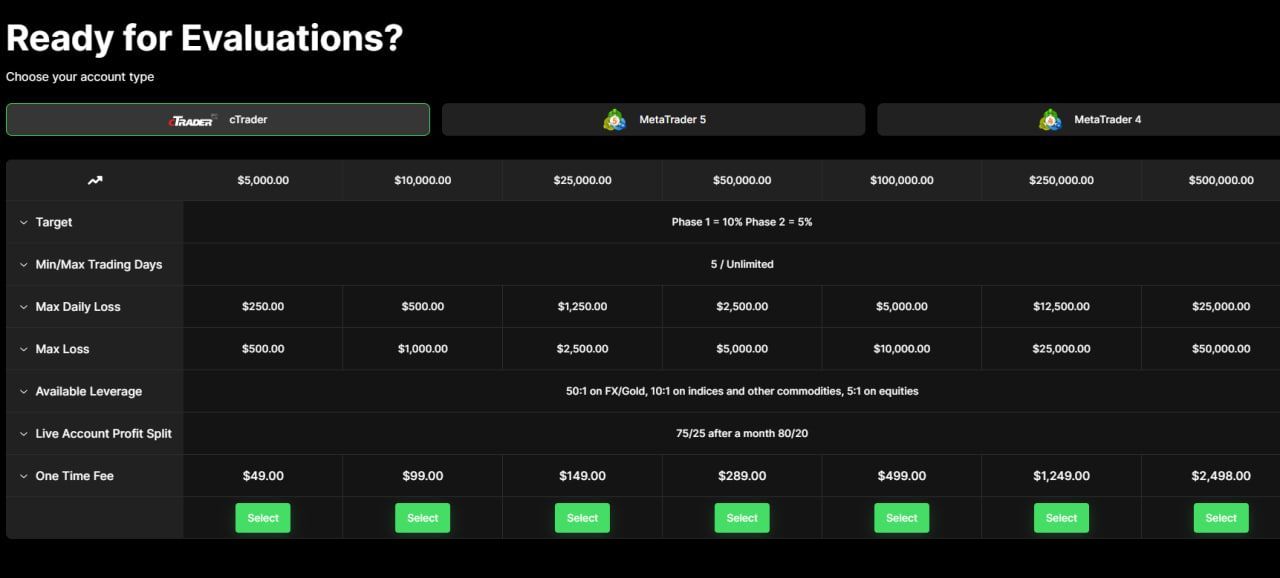 Pruebas de fondeo IC Funded de IC Markets, precios y condiciones Pruebas de fondeo IC Funded de IC Markets, precios y condiciones