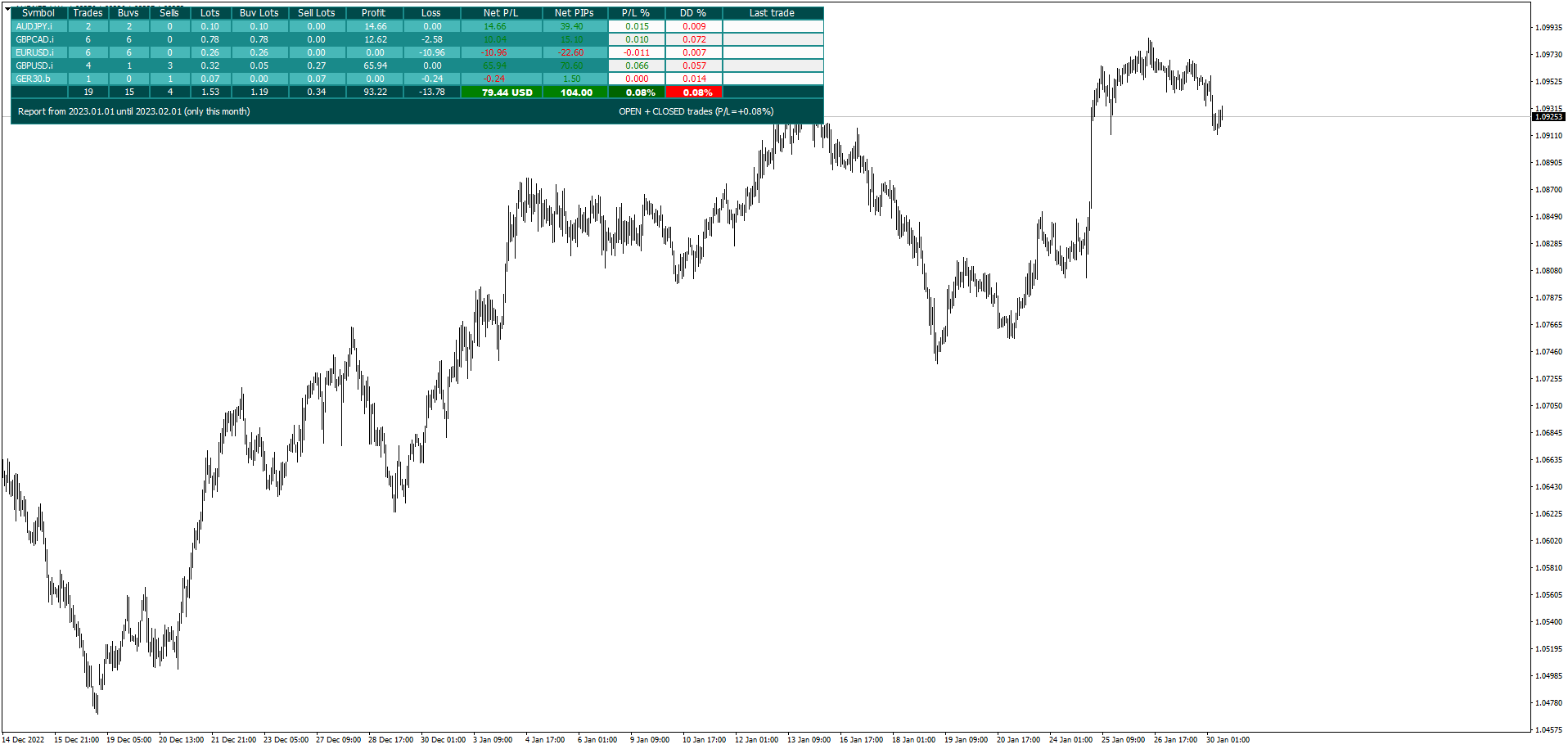 REGISTRO DE OPERACIONES para Metatrader 4l REGISTRO DE OPERACIONES para Metatrader 4