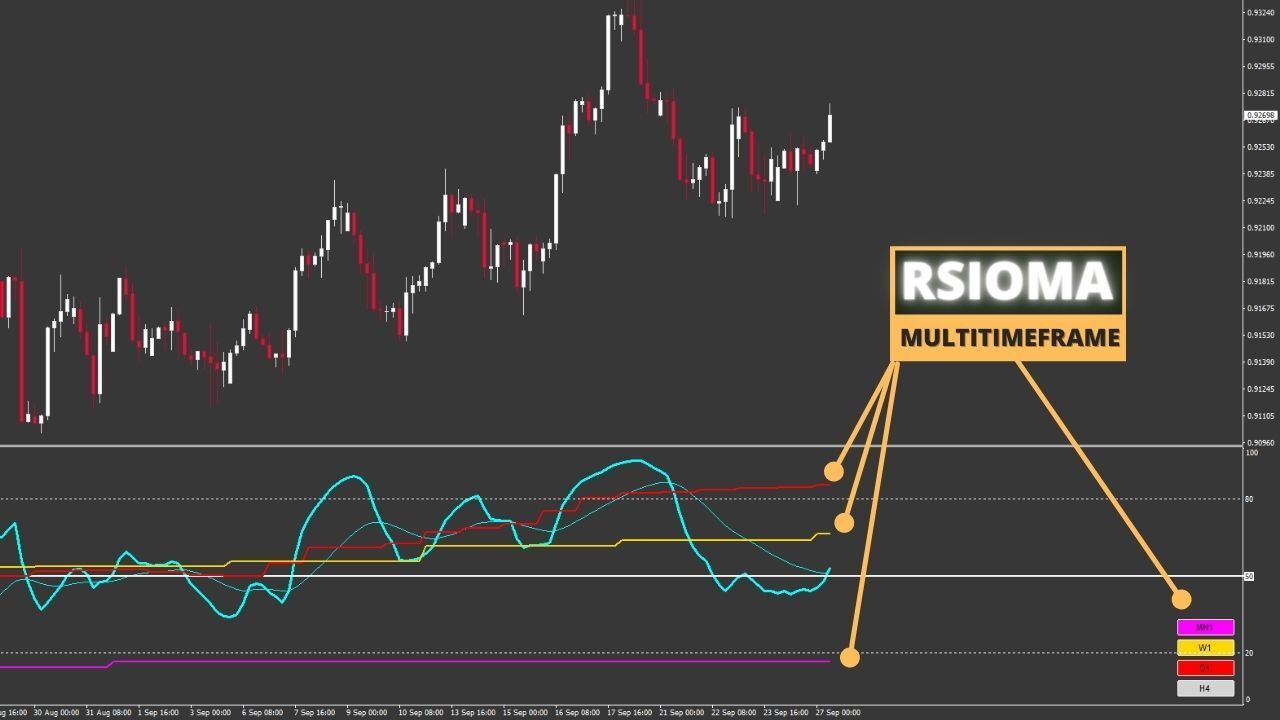 RSIOMA MTF RSIOMA MTF