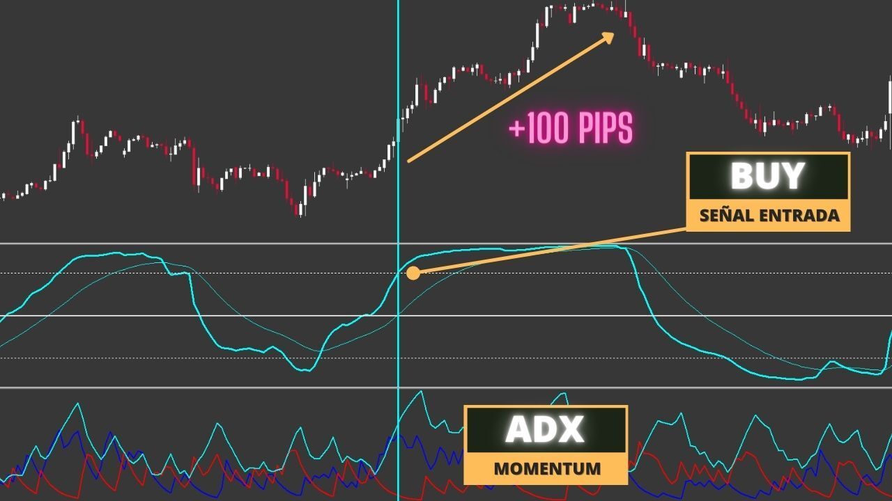 RSIOMA con Indicador ADX RSIOMA con Indicador ADX