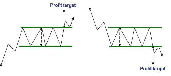 Rectángulos y Canales Rectángulos y Canales