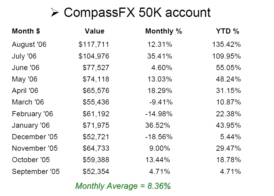 Rentabilidad de la Estrategia Trading Made Easy TDI Rentabilidad de la Estrategia Trading Made Easy TDI