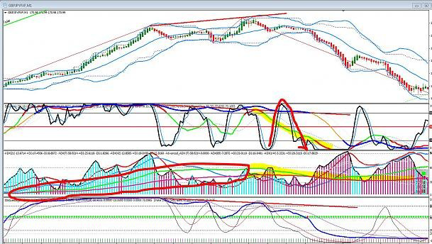 Reversa del precio estrategia Forexalien Reversa del precio estrategia Forexalien