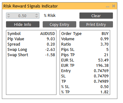 Risk Reward Indicator Dashboard Risk Reward Indicator Dashboard