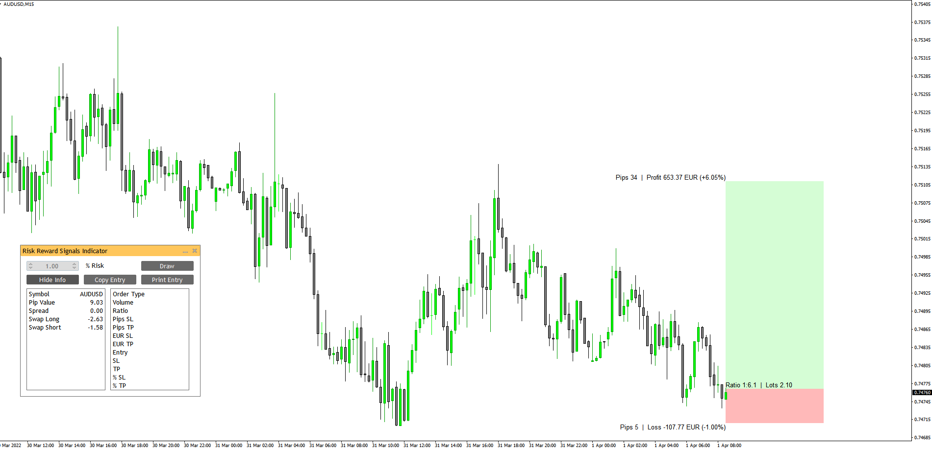 Indicador Calculadora Gestión de Riesgo para Metatrader 4 Indicador Calculadora Gestión de Riesgo para Metatrader 4