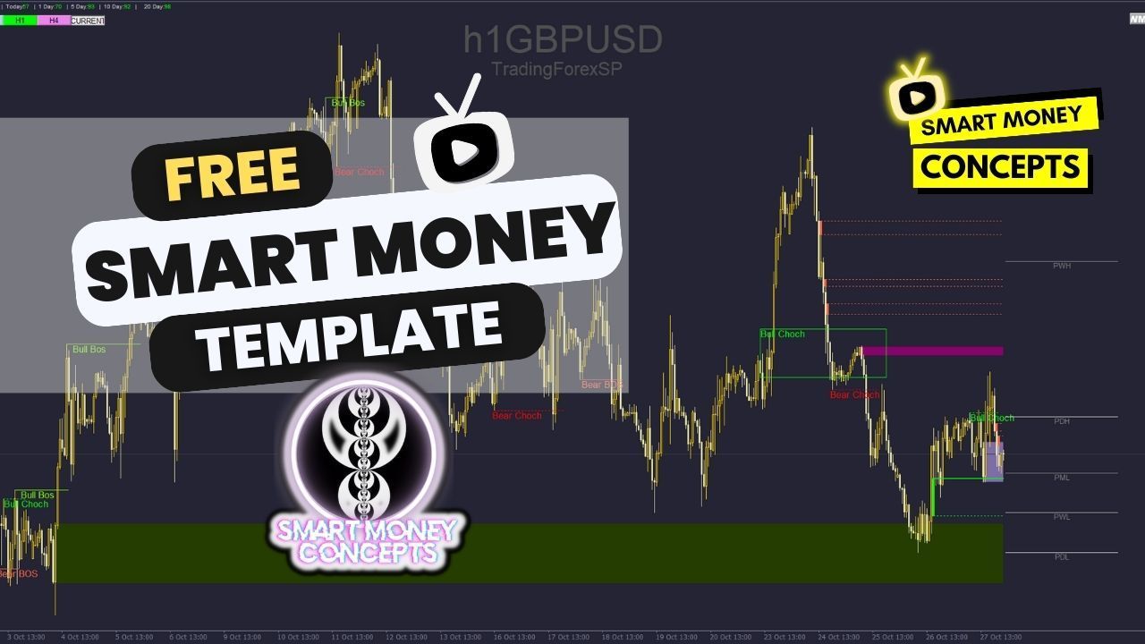 SMART MONEY CONCEPTS⚡️Template & ICT Free Indicators