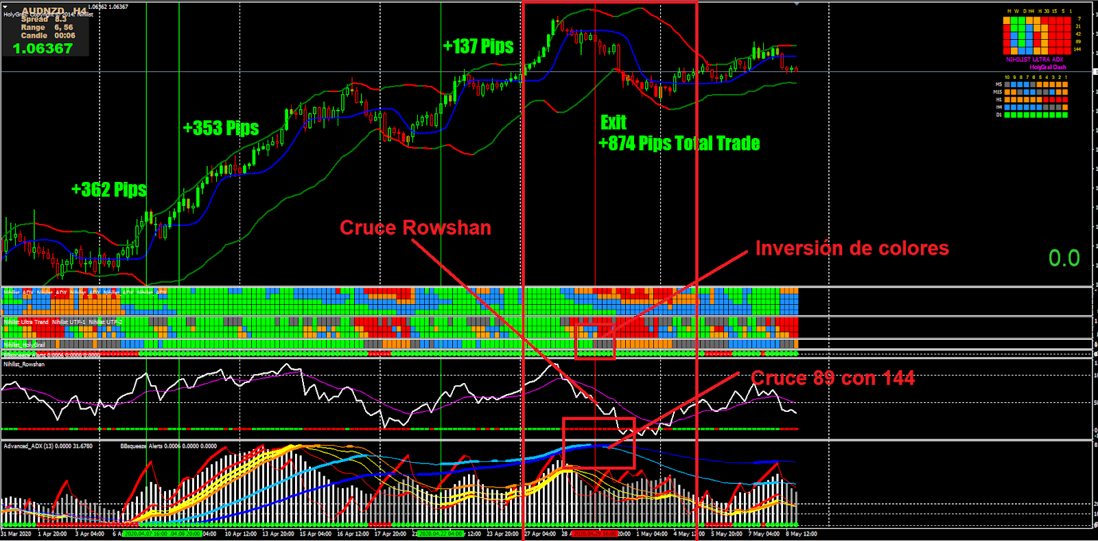 Salidas de la estrategia Salidas de la estrategia