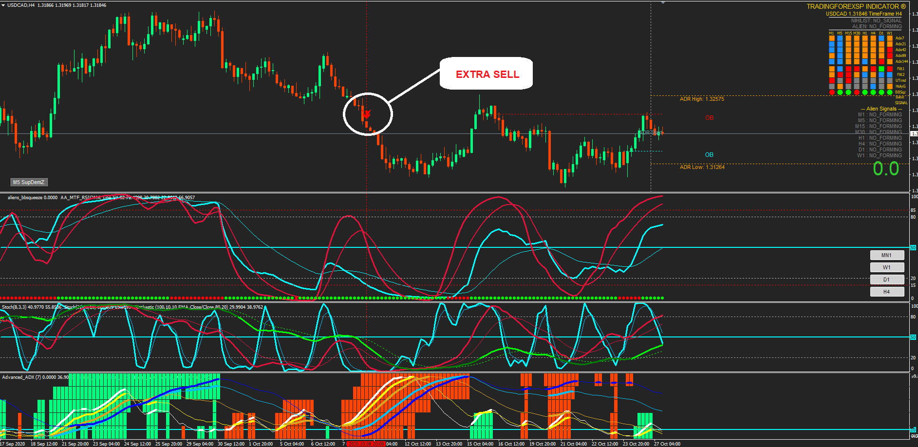 Estrategia Alien Estrategia Alien