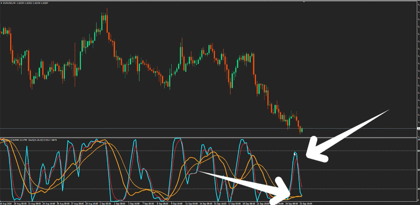 Slingshot con Indidacor Estocástico Slingshot con Indidacor Estocástico