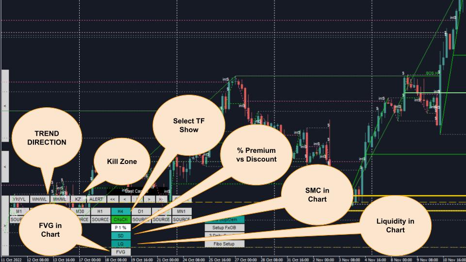 Smart Money Concepts Indicator Dashboard Smart Money Concepts Indicator Dashboard