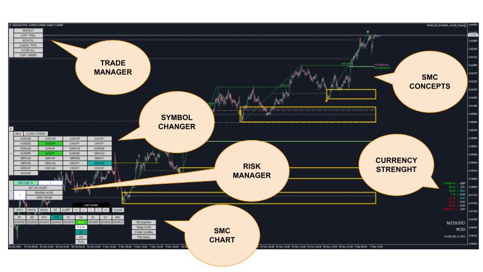 Smart Money Concepts Indicator Information Smart Money Concepts Indicator Information