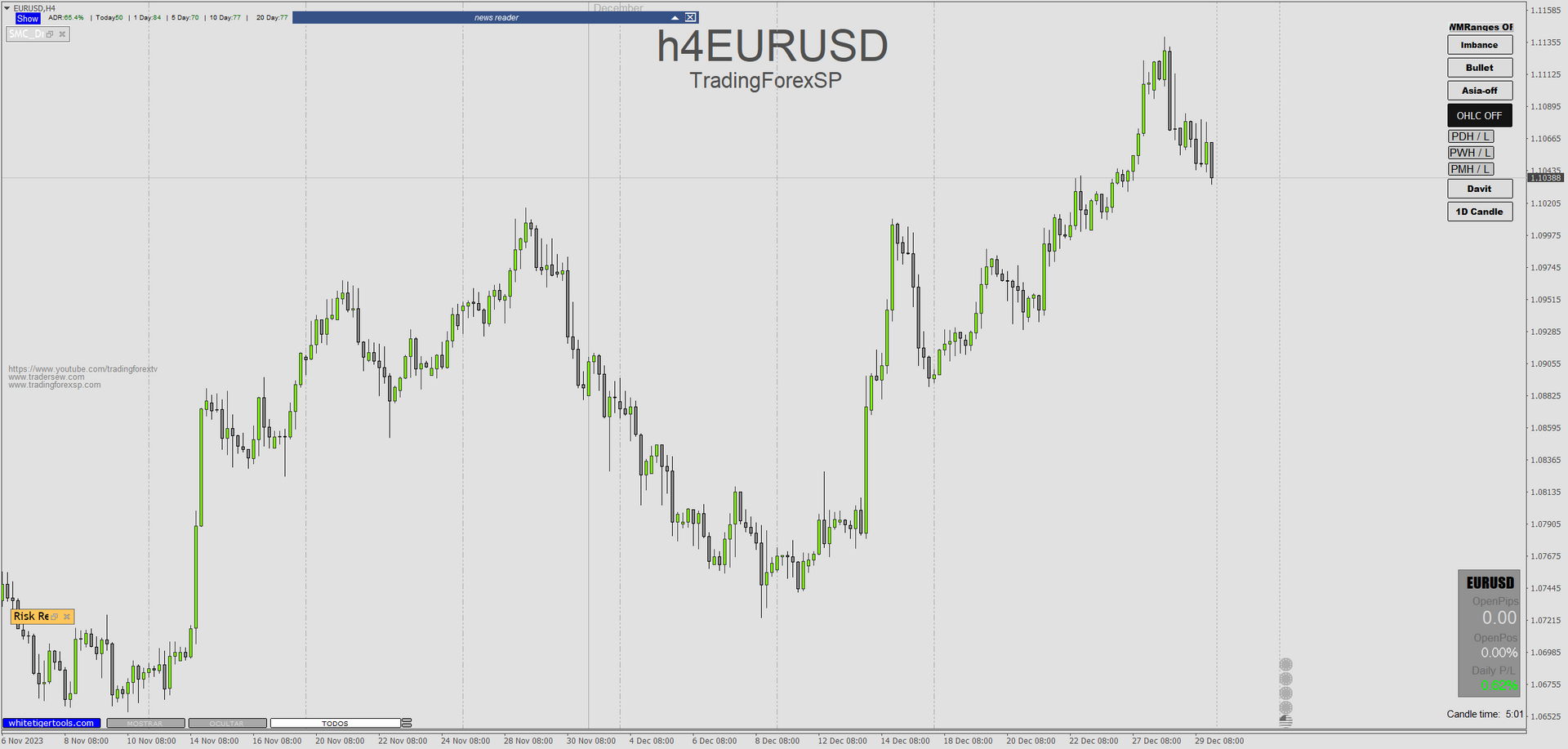 Smart Money Template 2024  Button OFF Smart Money Template 2024 Button OFF
