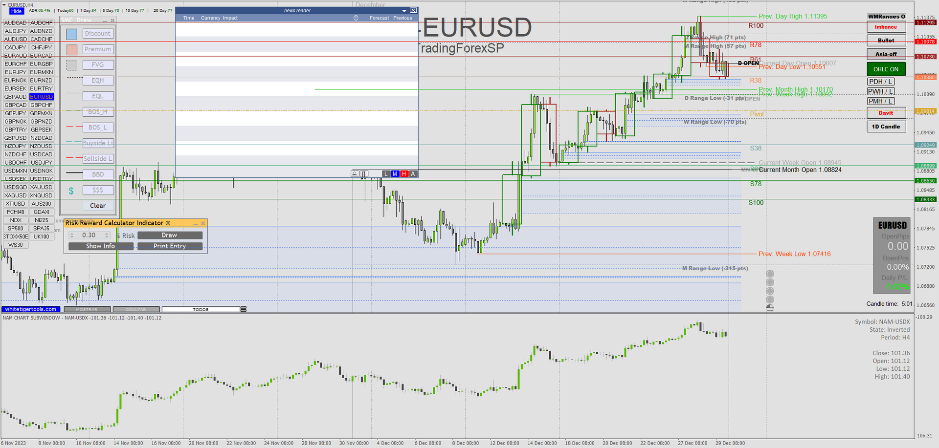 Smart Money Template 2024  Button ON Smart Money Template 2024 Button ON