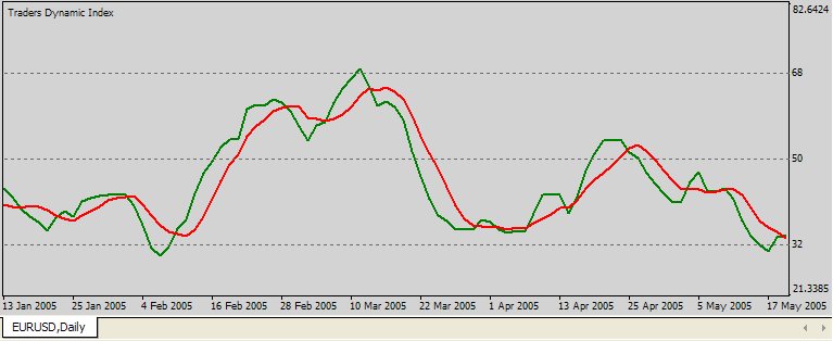 Trade Signal (Rojo) Line Trade Signal (Rojo) Line
