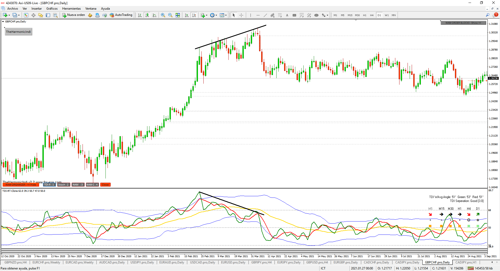 TDI Divergencia Regular TDI Divergencia Regular