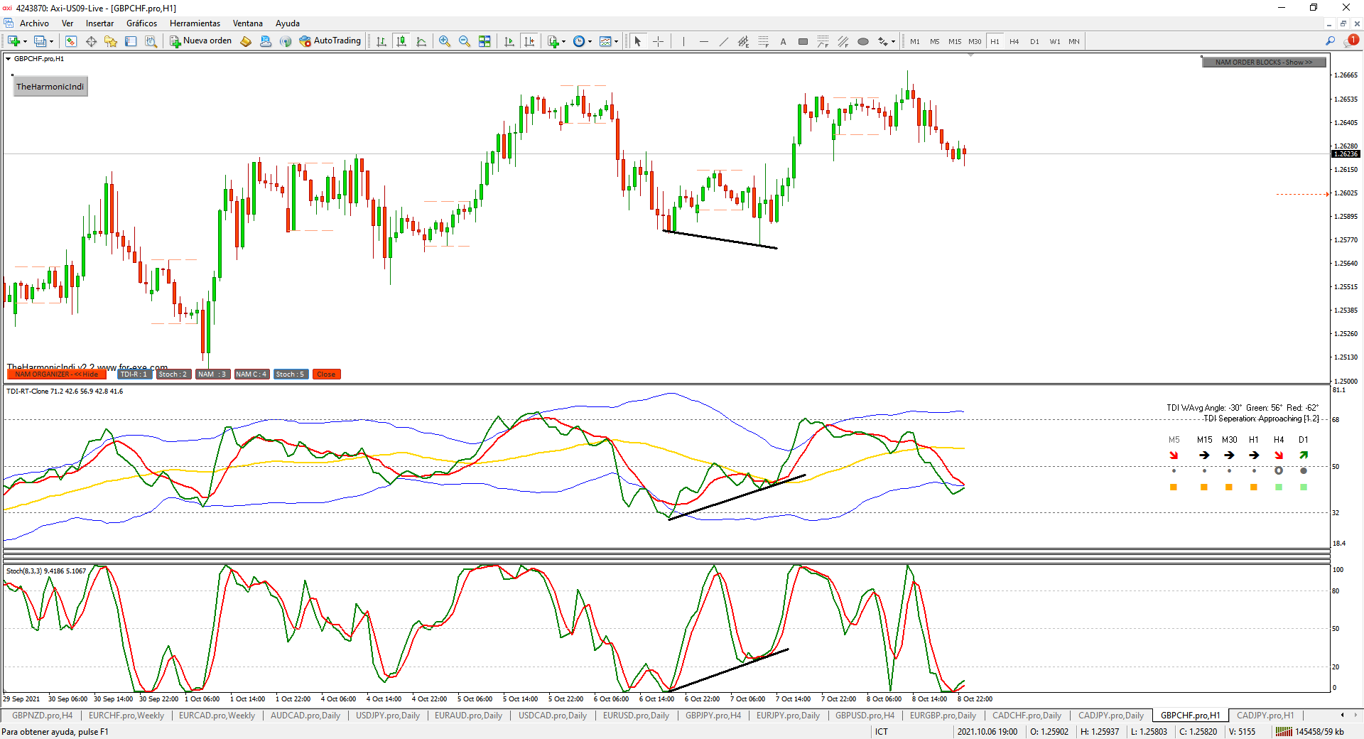 TDI Estocástico TDI Estocástico