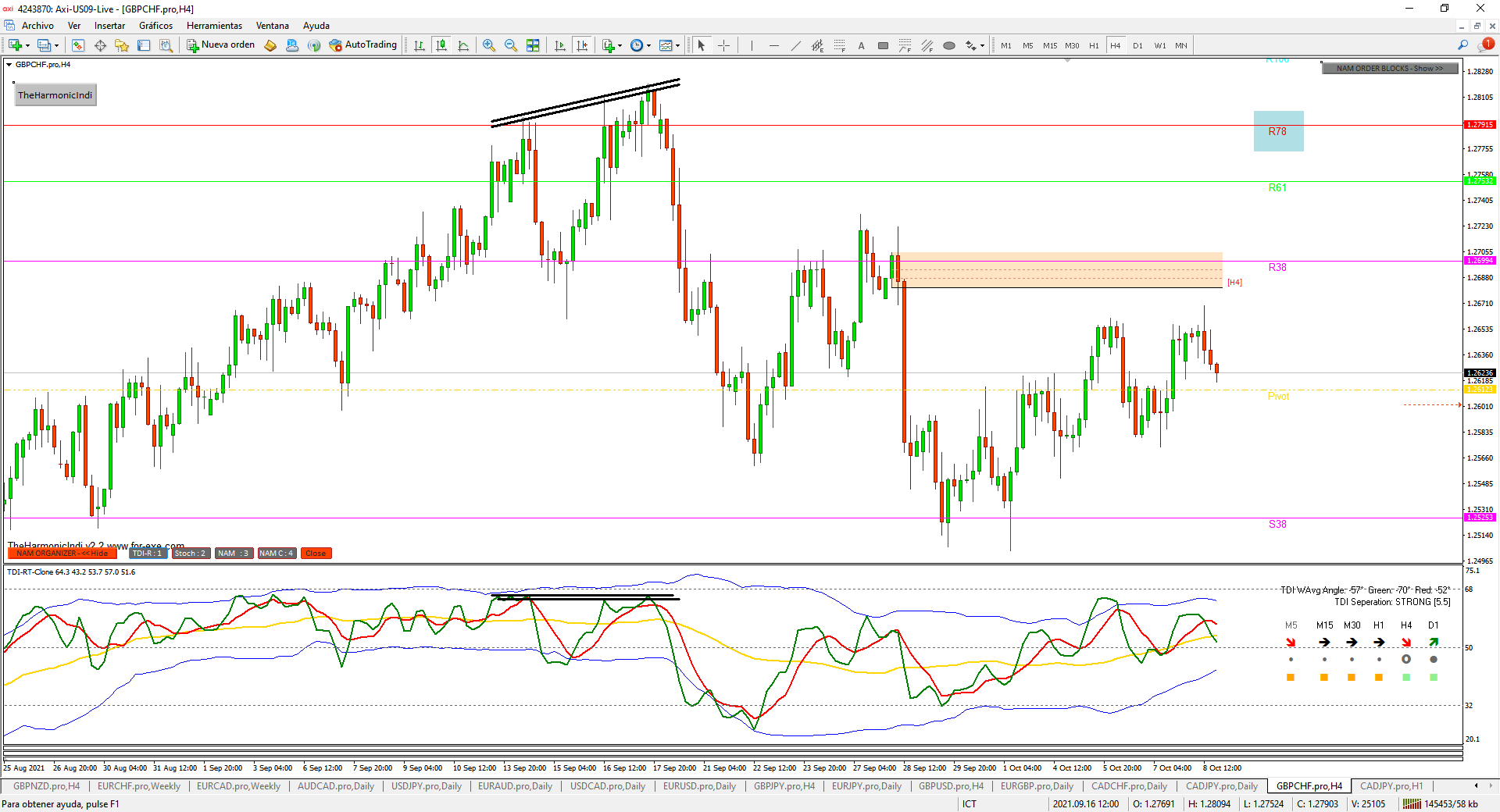 TDI Puntos Pivote TDI Puntos Pivote