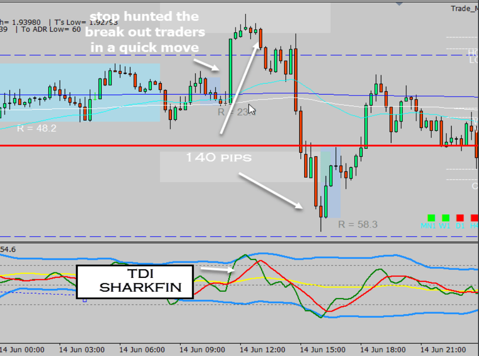 TDI SHARKFIN TDI SHARKFIN