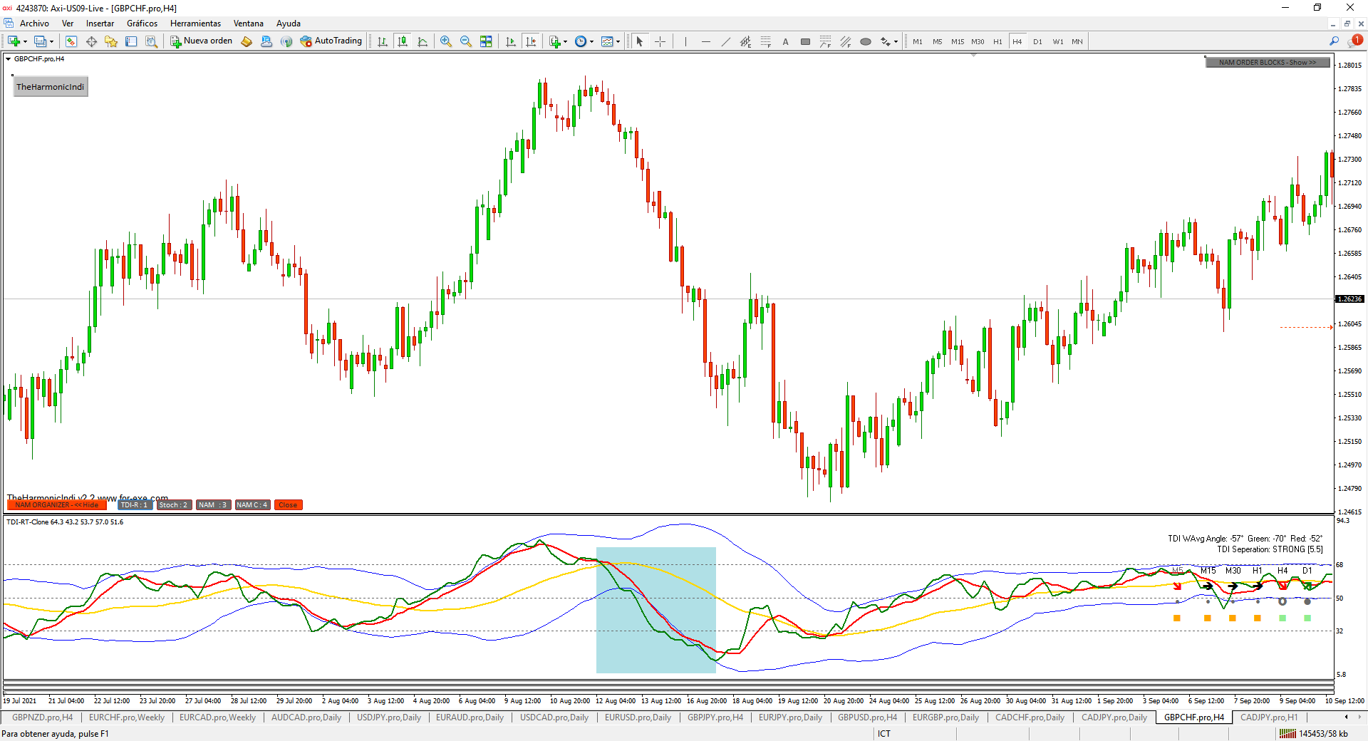 TDI Volatilidad TDI Volatilidad