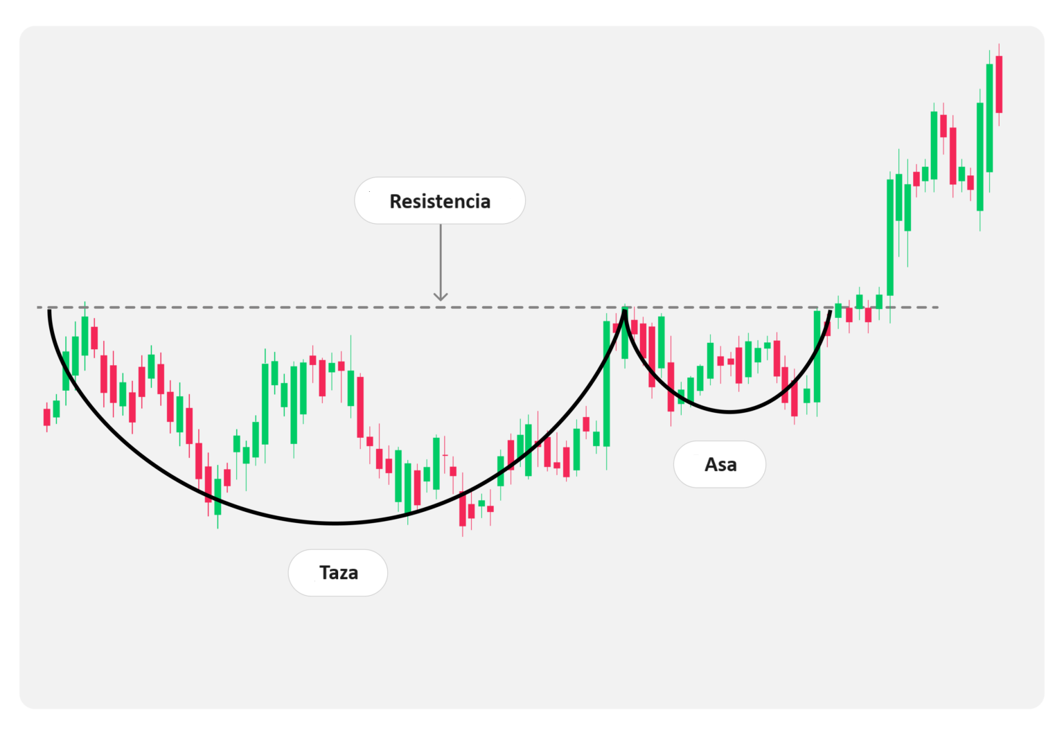 Taza con Asa Trading Taza con Asa Trading