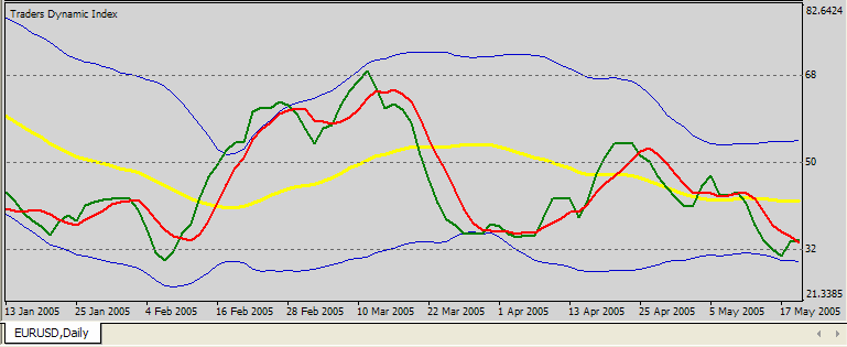 Tips Bandas de Bollinger Volatility Band (Blue) Tips Bandas de Bollinger Volatility Band (Blue)