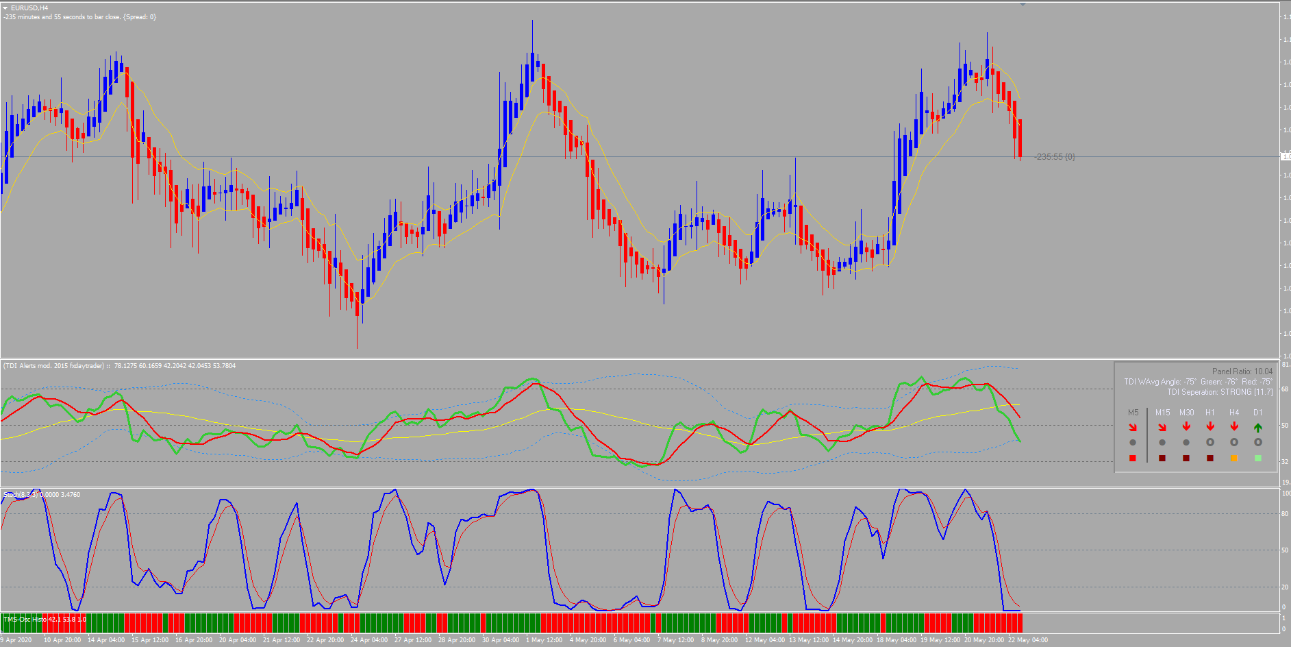 Trading Made Easy TDI V2 TradingForexSP Trading Made Easy TDI V2 TradingForexSP