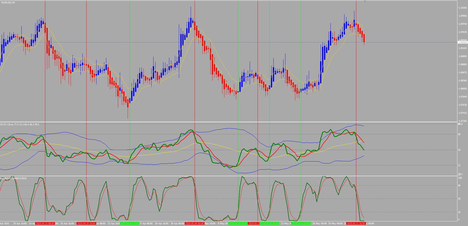 Trading Made Easy con Estocástico Trading Made Easy con Estocástico
