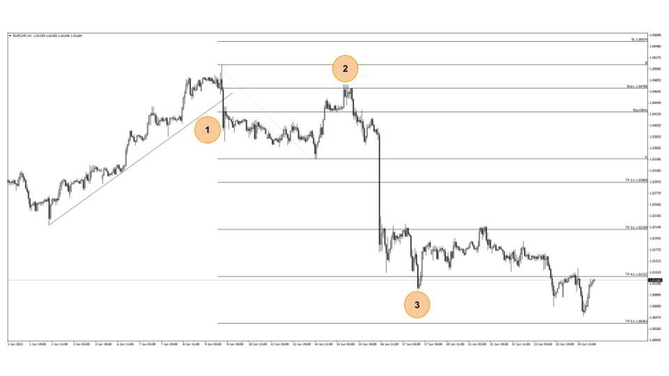 Estrategia Ruptura de Línea de Tendencia Estrategia Ruptura de Línea de Tendencia