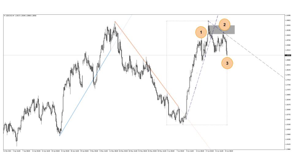 Estrategia Ruptura de Línea de Tendencia Estrategia Ruptura de Línea de Tendencia