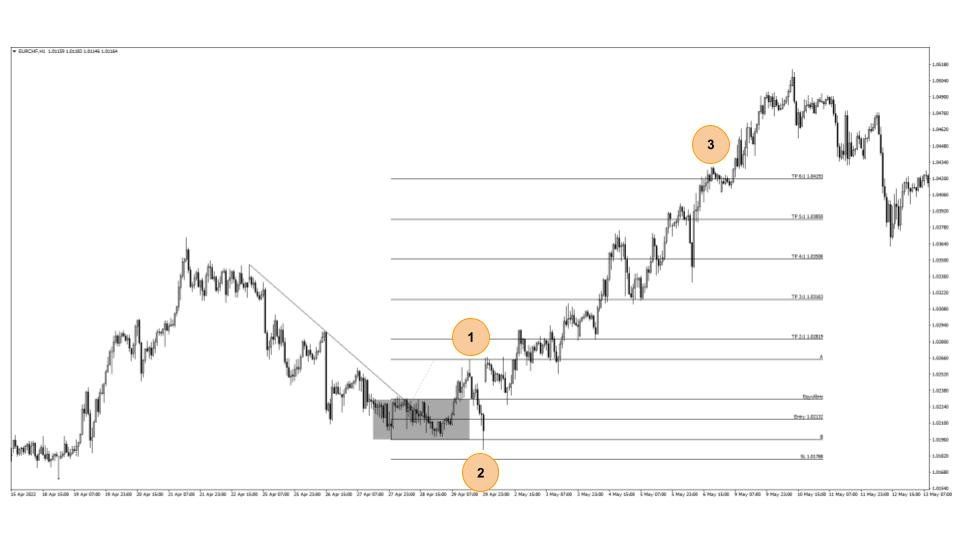 Estrategia Ruptura de Línea de Tendencia Estrategia Ruptura de Línea de Tendencia