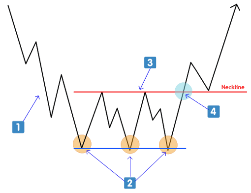 Triple Suelo Trading Triple Suelo Trading
