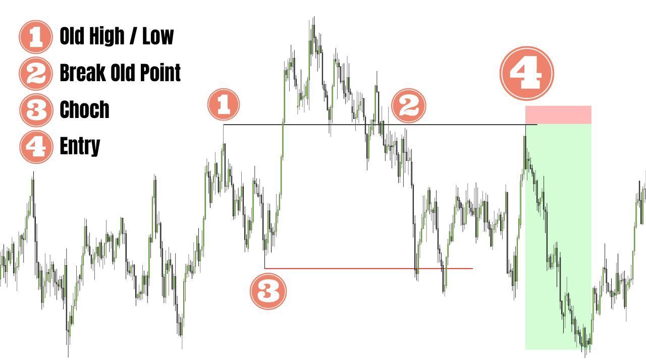 Estrategia Up & Under Estrategia Up & Under