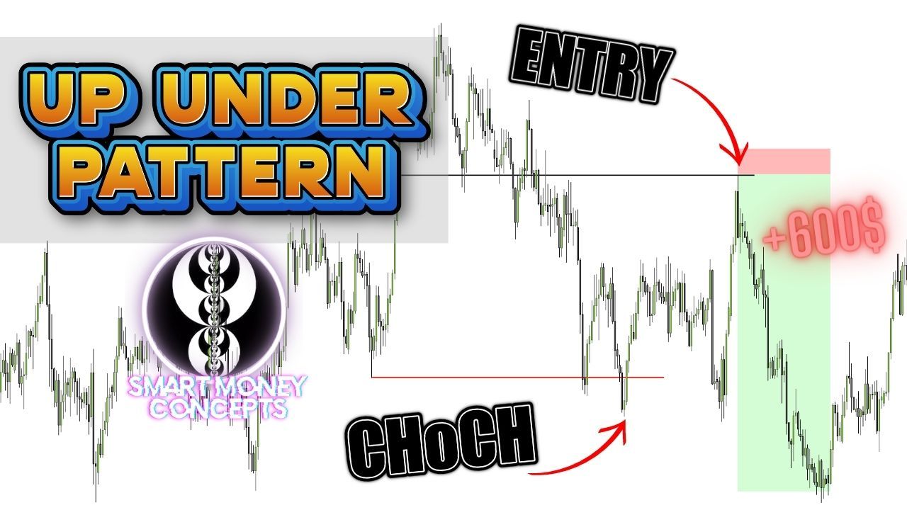 ?Estrategia UP & UNDER Pattern | Smart Money Concepts