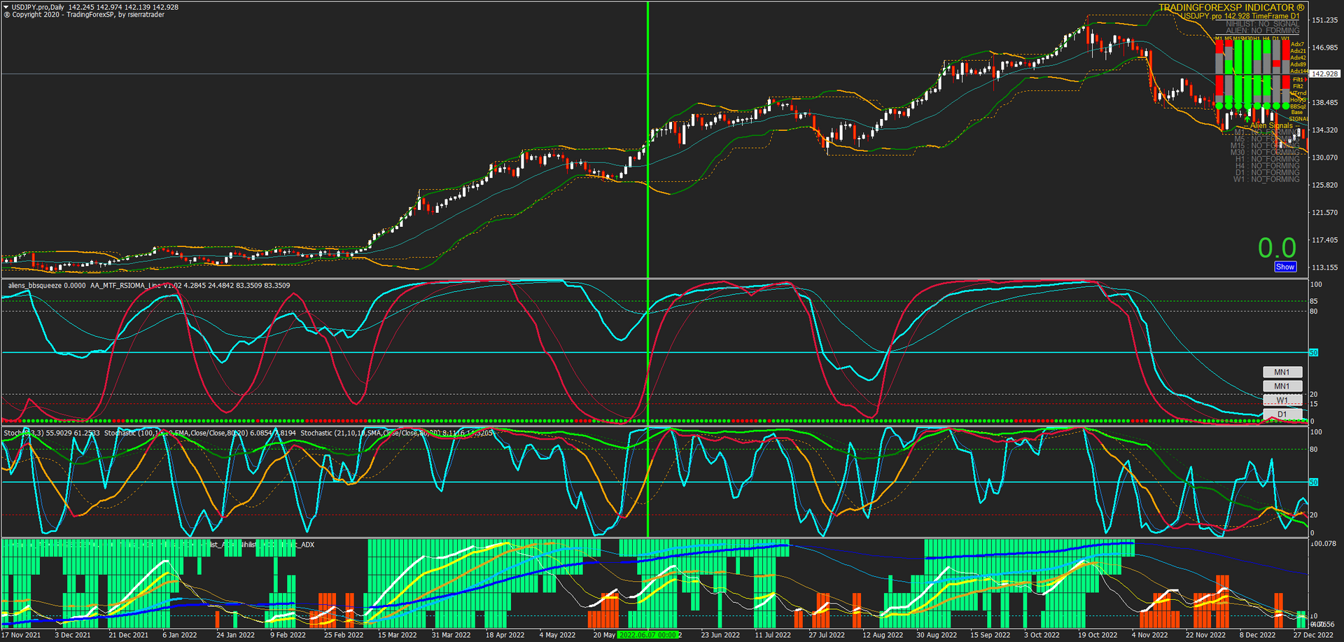 Ejemplos entrada tipo 2 Ejemplos entrada tipo 2