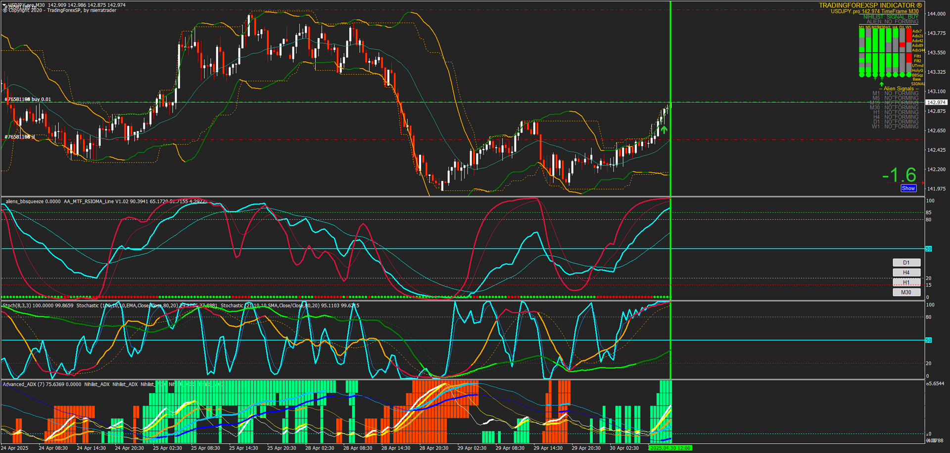 ESTRATEGIA FOREXALIEN| Indicador ADX Dash Alien v2 ESTRATEGIA FOREXALIEN| Indicador ADX Dash Alien v2