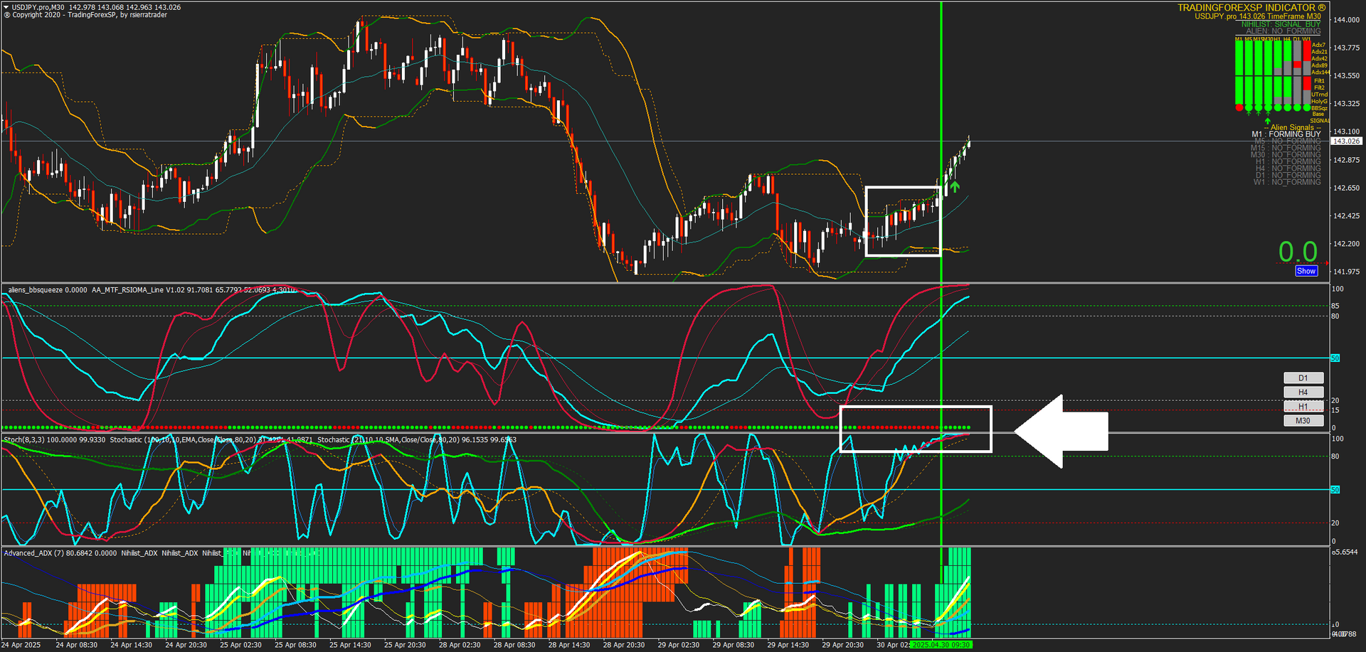 Indicador BBSqueeze para la estrategia de Alien's Forex Indicador BBSqueeze para la estrategia de Alien's Forex
