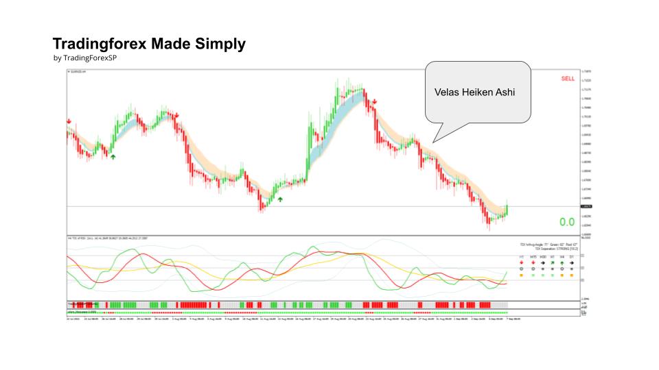 Velas Heiken Ashi Velas Heiken Ashi