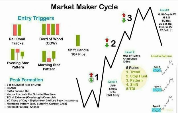 Plantilla Método Market Maker Plantilla Método Market Maker